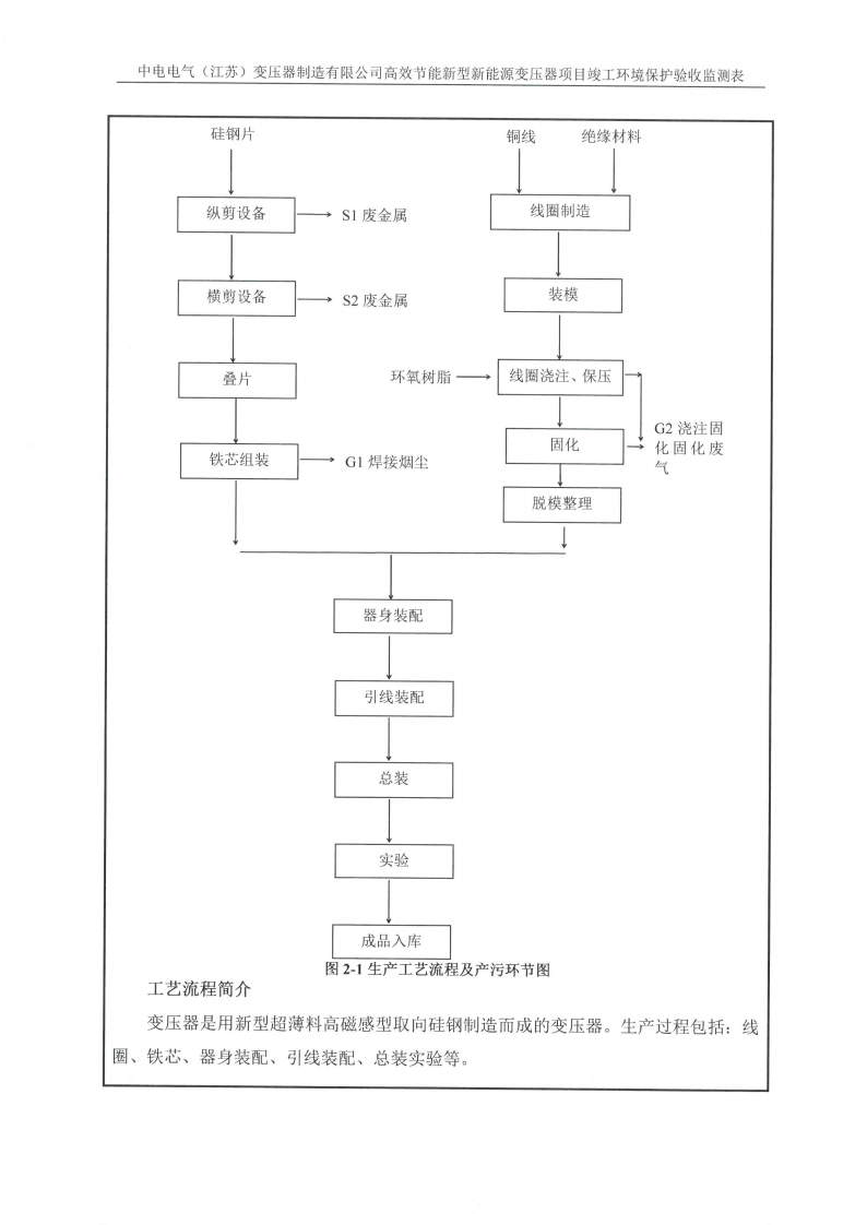 买球赛十大平台（江苏）变压器制造有限公司验收监测报告表_08.png